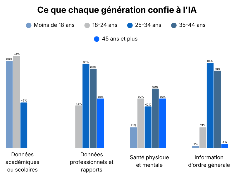 25 IA data partage fr.png (41 KB)